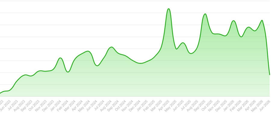 Slow steady growth is the method we use at PodcastSteph